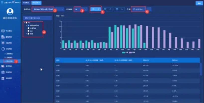住宅能耗监测系统方案 专业公共机构能耗监测平台