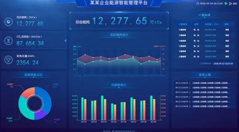 住宅地库能耗监测系统 重点用能耗在线监测平台