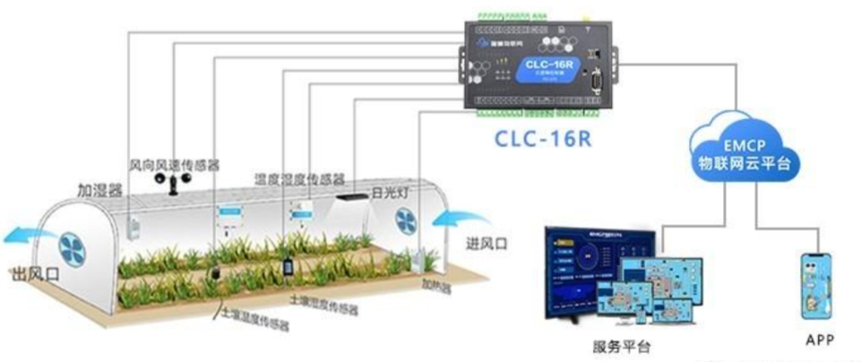 智能大棚方案智慧农业物联网 实现自动化控制温室大棚