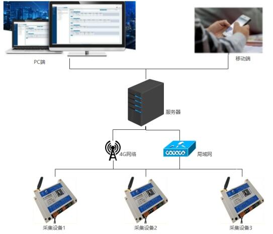 电力电缆火灾监测及预警系统 电气火灾监控系统的应用与分析
