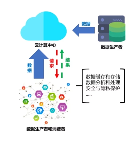 物流园智慧消防平台 智慧物流解决方案