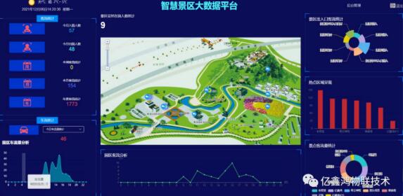 基于视频分析的客流统计设备 AI智能视频监控系统