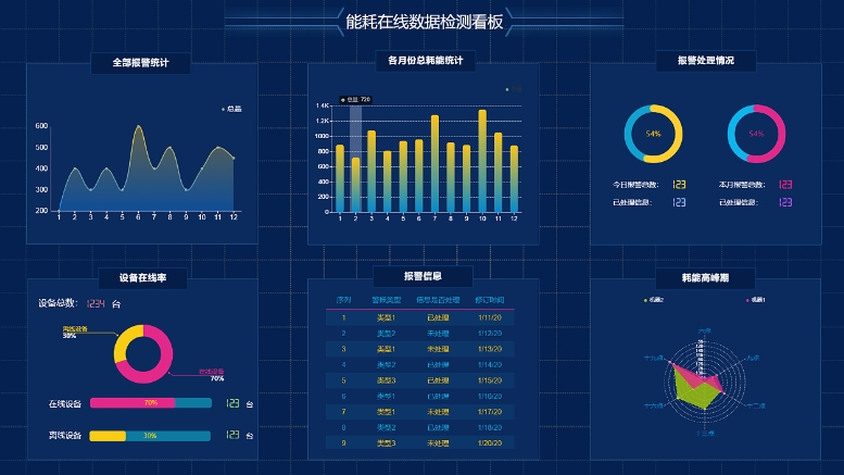 综合能耗监测平台方案 建筑能耗监测系统的应用方案