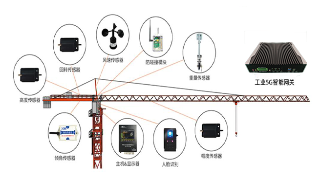 智能网关的智慧塔吊监测方案 人员安全检测AI智能解决方案