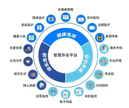 智能家居：助力老年人实现智慧养老 物联网智能家居