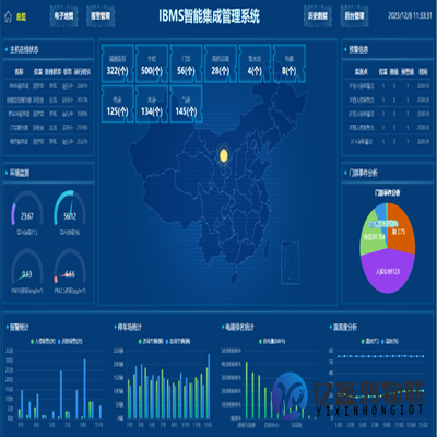 ibms集成管理平台 建筑智能管控平台