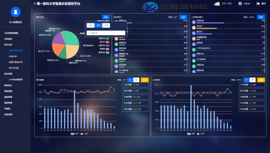 节约型高校智慧水务管控平台 高校智慧水务管理系统