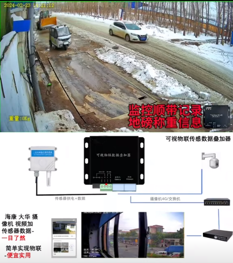 磅秤显示字符叠加器 网络地磅字符叠加器