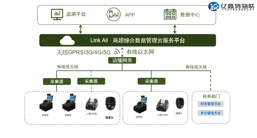 智慧商超综合数据管理平台解决方案