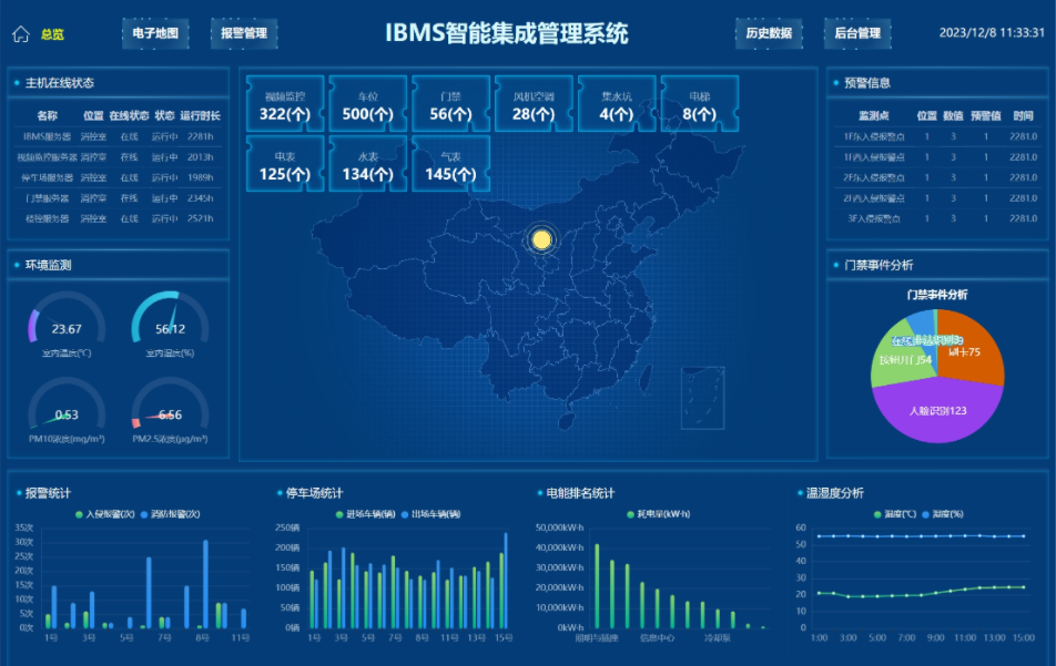 IBMS智能集成管理系统 建筑ibms智能管理平台系统
