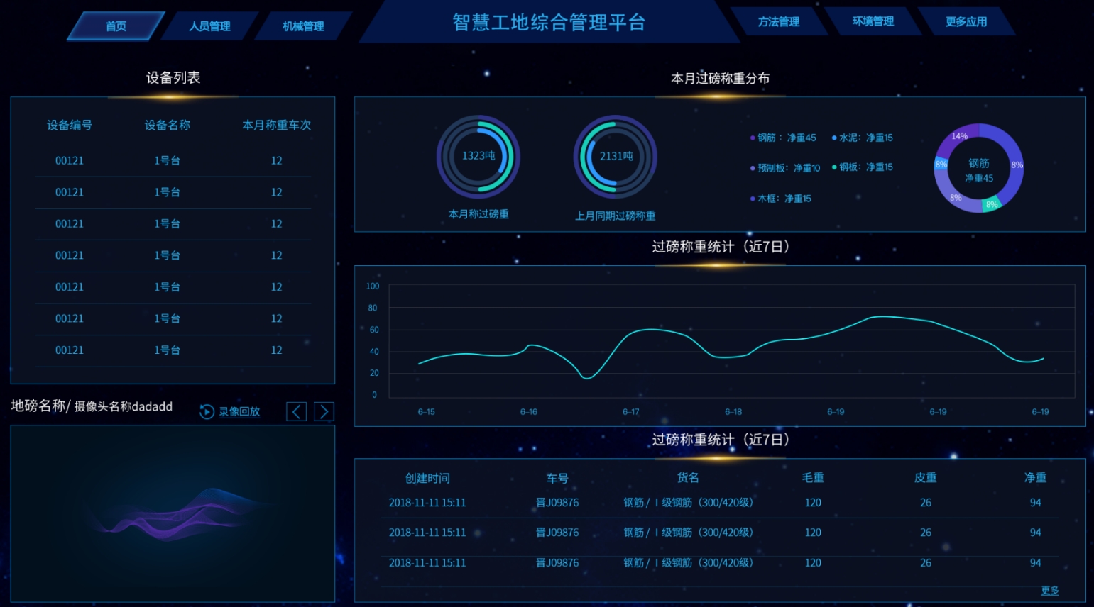 智慧工地解决方案 智慧工地场区周界防范系统