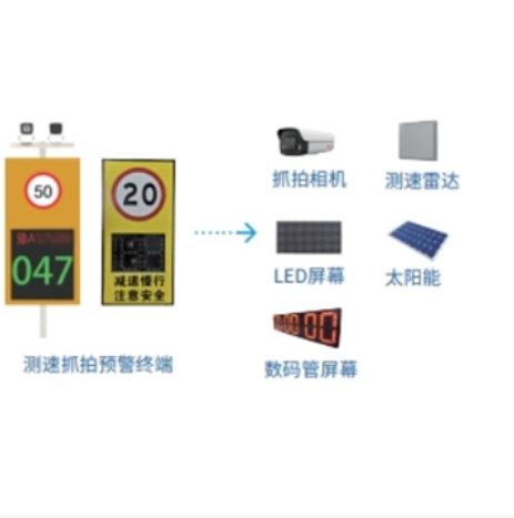 测速抓拍预警系统 雷达测速屏抓拍显示系统