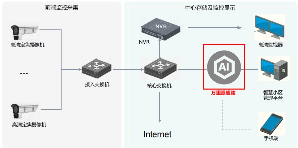 高空抛物智能解决方案