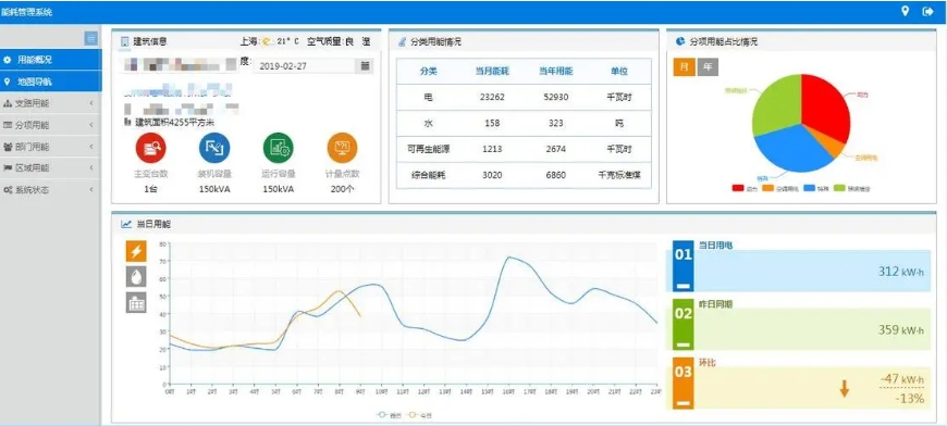 重点企业能耗在线监测系统 重点能耗在线监测平台