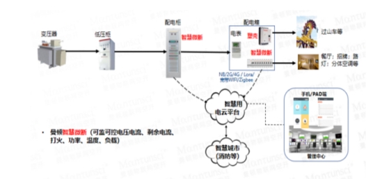 安全智慧用电监管解决方案 安全用电远程监测预警系统