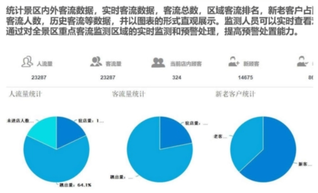 智慧景区在线监测系统 智慧景区信息管理系统