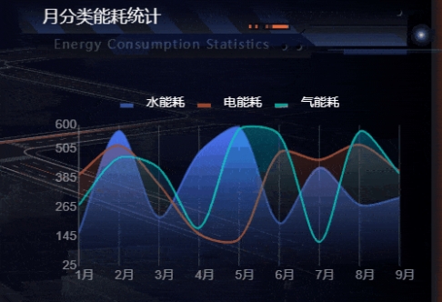 智能楼宇能耗监测系统 智能化能耗监测管理平台