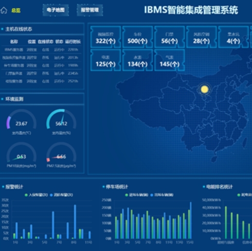 IBMS智能数据集成管理系统方案 ibms智慧运营管理平台