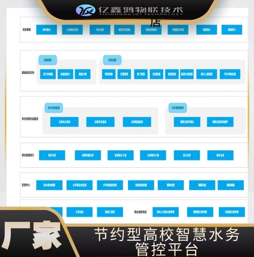 节约型高校智慧水务管控平台 高校智慧水务管理系统