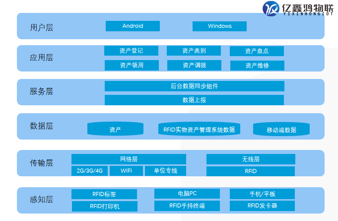 rfid固定资产管理系统 rfid档案柜管理系统