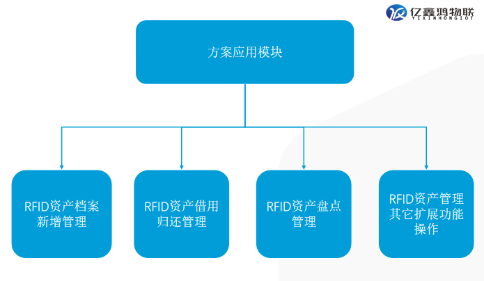 rfid固定资产管理系统 rfid档案柜管理系统