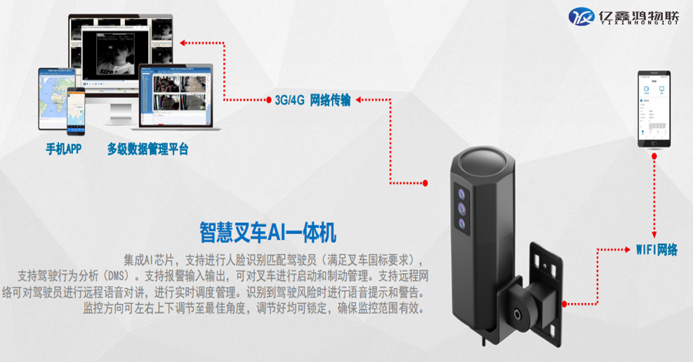 ai智能叉车防撞预警系统 叉车倒车雷达防撞预警系统