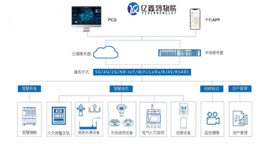 安全智慧用电监管解决方案 车间智能用电监测系统方案
