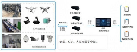 仓库视频监测智能化 智能仓库监控预警系统