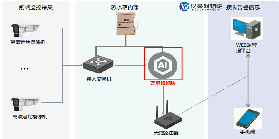ai高空抛物解决方案 安装防高空抛物监控系统