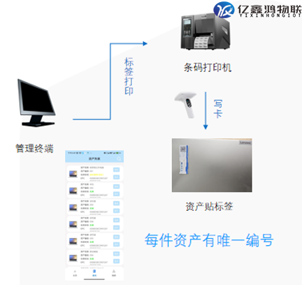 rfid档案馆管理系统 档案rfid智能管理系统