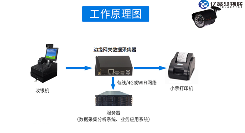 物联网商超税控管理平台 商品超市税控管理系统
