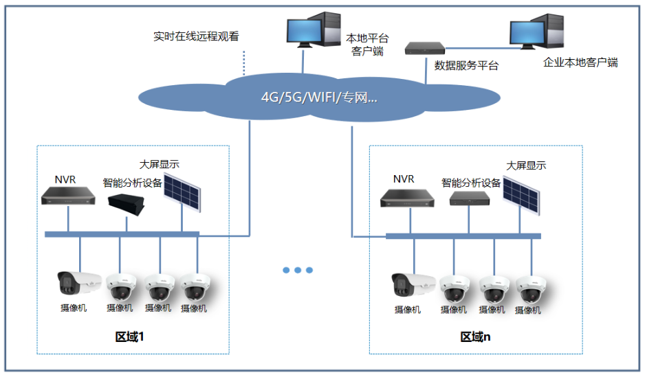 智慧粮仓解决方案