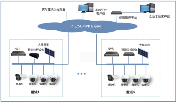 高效节能型智慧粮仓解决方案平台