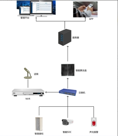 智能防溺水预警系统 智慧校园安全管理平台