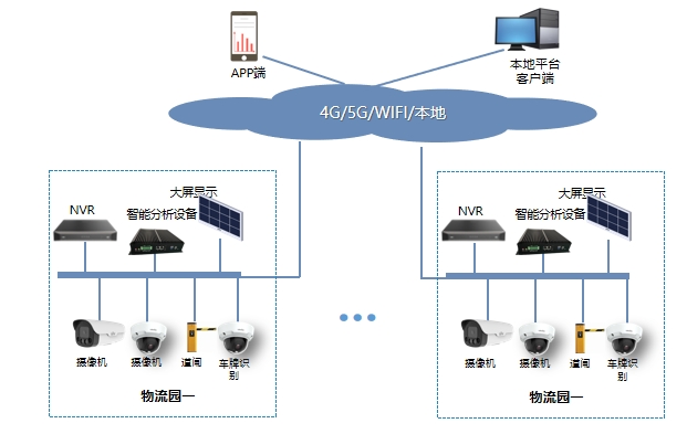 物流企业运输管理云平台方案