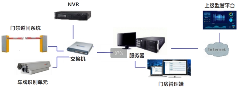 环保车辆电子台账监管平台建设方案
