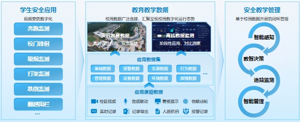 中小学Al数字校园(防欺凌+Al)方案