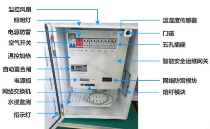 智能运维解决方案 智能终端运维箱