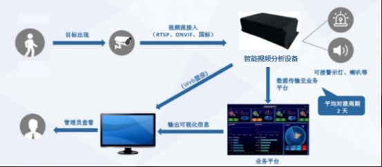 智慧化工厂智能监测方案
