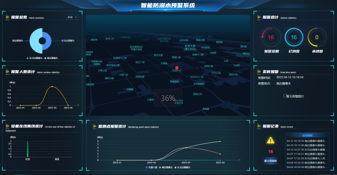 智能防溺水系统 AI防溺水预警平台