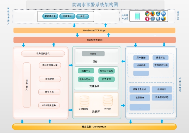 智能防溺水系统 AI防溺水预警平台