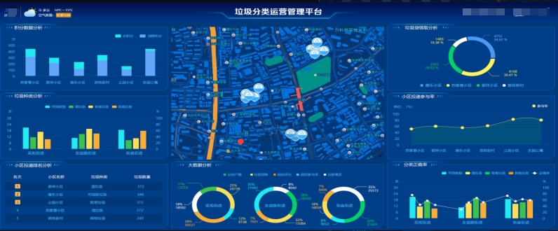 智能垃圾分类系统解决方案 垃圾分类识别系统
