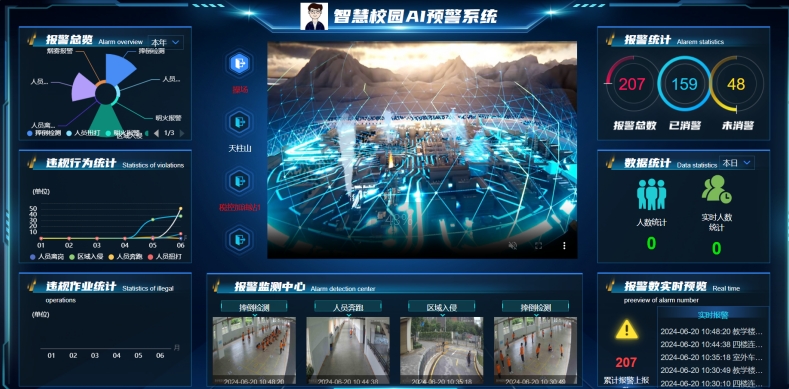 智慧校园AI预警系统
