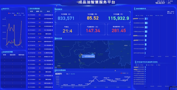 加油站智能税控监管平台解决方案