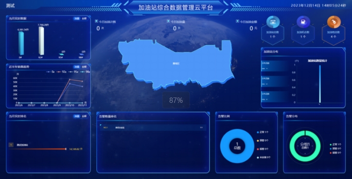 加油站综合数据管理云平台系统建设方案