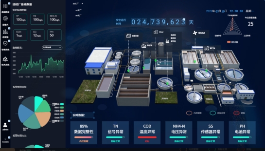 智慧化工厂智能监测方案