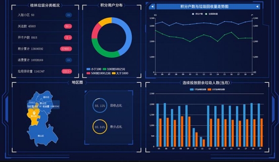 智慧垃圾分类回收解决方案