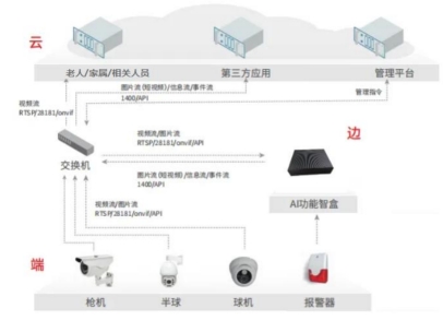 智慧养老管理平台  智慧养老解决方案