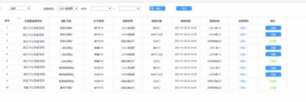 智能安全管控平台