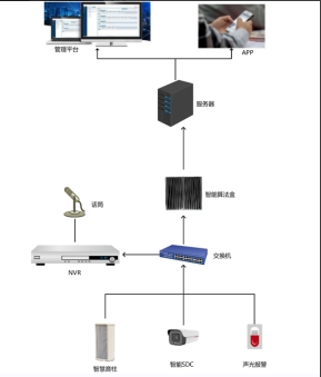 智能防溺水预警系统 防溺水信息化预警平台